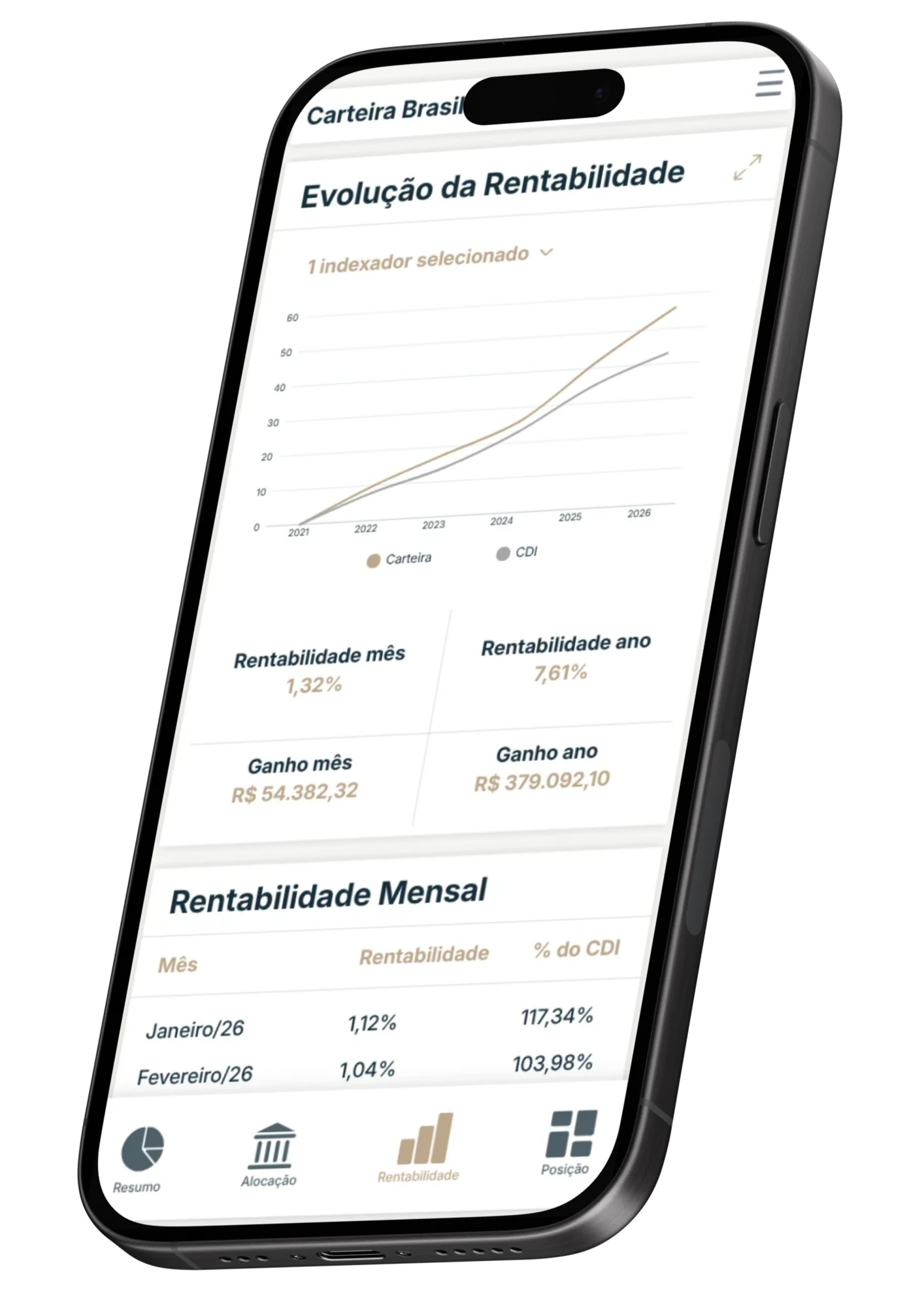 Plataforma Horizon — visão consolidada do patrimônio